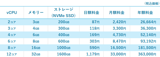 Kagoya Cloud VPS Windows料金