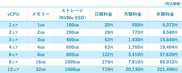 Kagoya Cloud VPS Linux料金